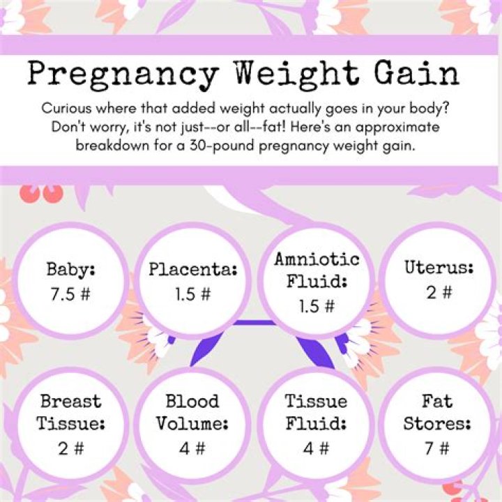 Is Felicia Lawrence Pregnant: Weight Gain And Baby Bump Rumors